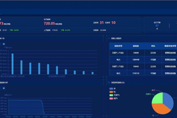 能源管控中心系統(tǒng)解決方案！